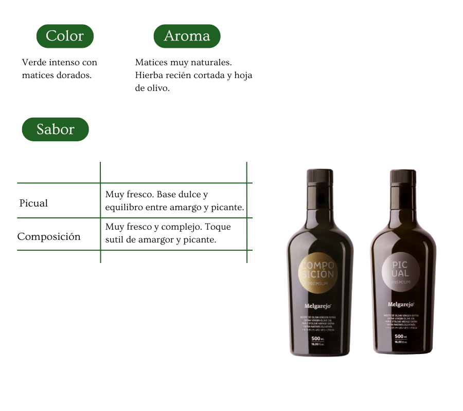 Melgarejo Premium Estuche 2 botellas 500ml - VirgenExtraEnCasa